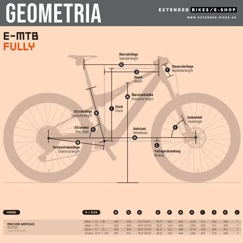 KTM MACINA KAPOHO 8973 2025 Bosch 5 Gen