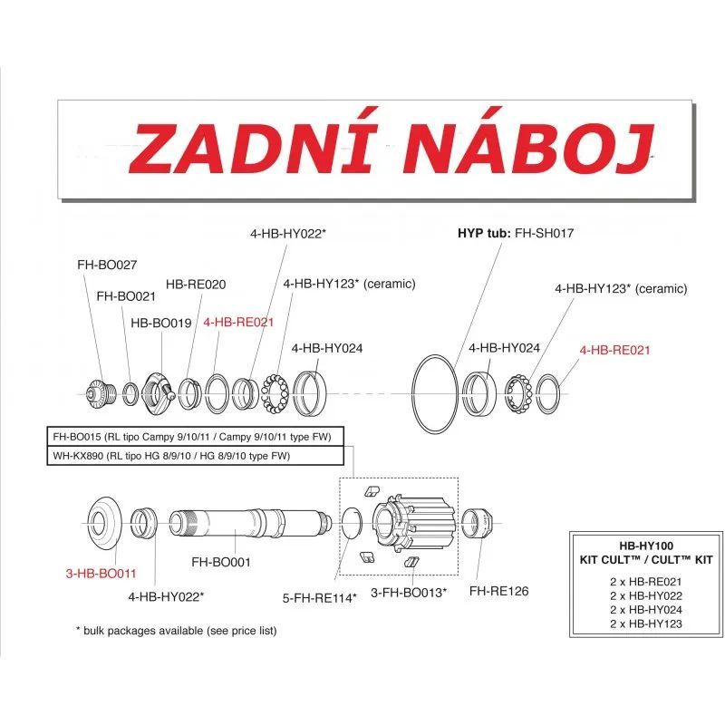 Kit pro zapletené kolo přední/zadní, typ CULT HB-HY100