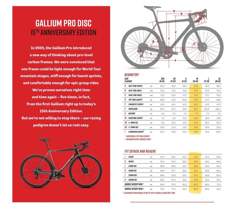 Prodám limitovanou edici ARGON18 Gallium PRO 15th Anniversary DISC Di2 vel.M