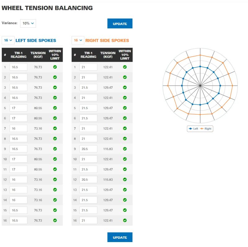DT Swiss XM481 + DT 350 (18z/XD/IS)