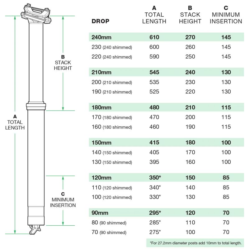 OneUp Dropper post V3 210 mm 31,6