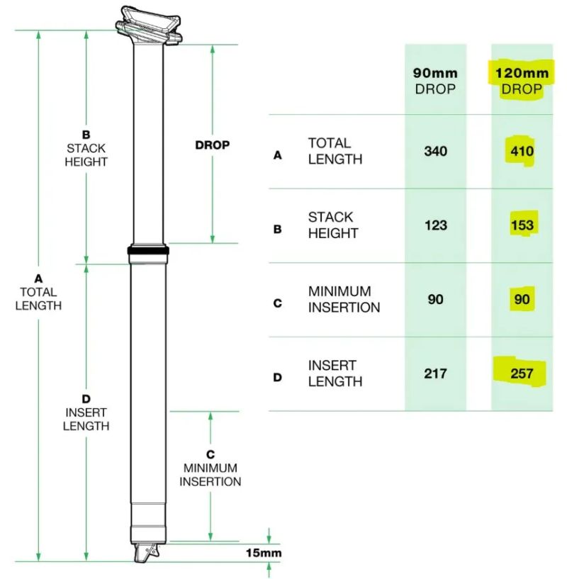 OneUp Dropper post V2 teleskopická sedlovka 27,2 mm, 120 mm
