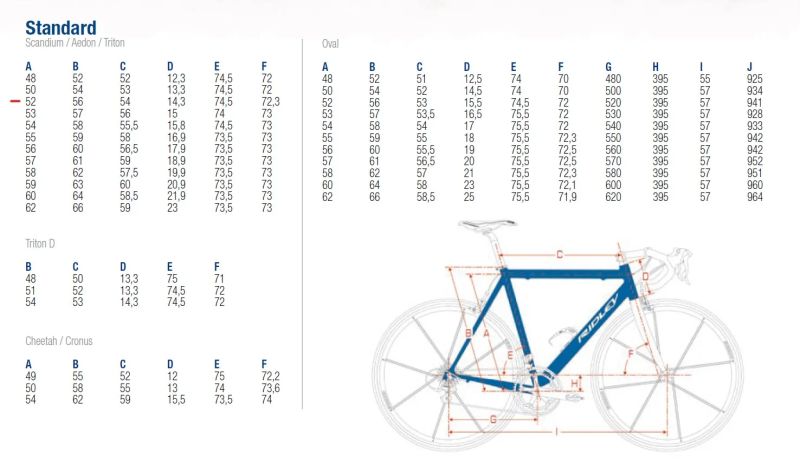 Ridley Pegasus vel. 52 (na opravu)