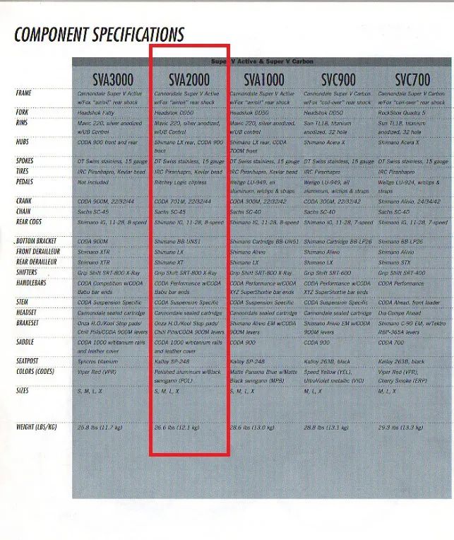 1996 Cannondale Super V 2000, velikost M, CODA 701M