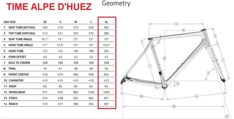 TIME - ALPE D'HUEZ DISC -- (rámová sada)