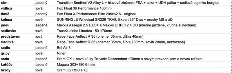 Transition Sentinel V2 L na diely
