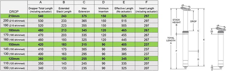 OneUp 210 (200/190) mm / 31.6 mm