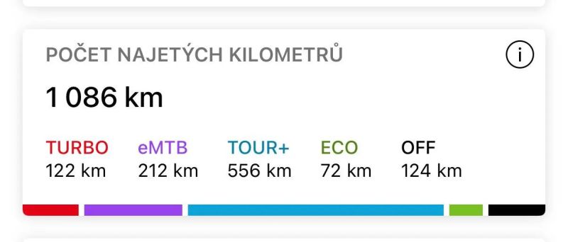 Trek Rail+ 9.7 GX AXS (M)