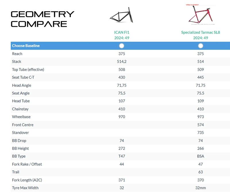 Nová nejetá rámová sada Ican FL1 49 + řídítka Avian Falcon II 80/380 mm