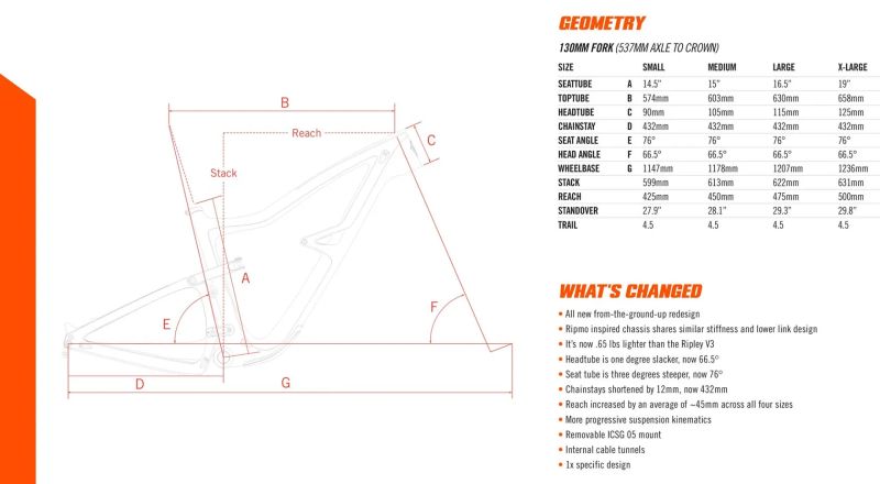 rámová sada IBIS Ripley V4 velikost M 