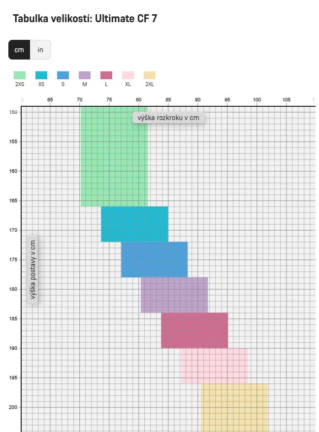 Canyon Ultimate CF 7