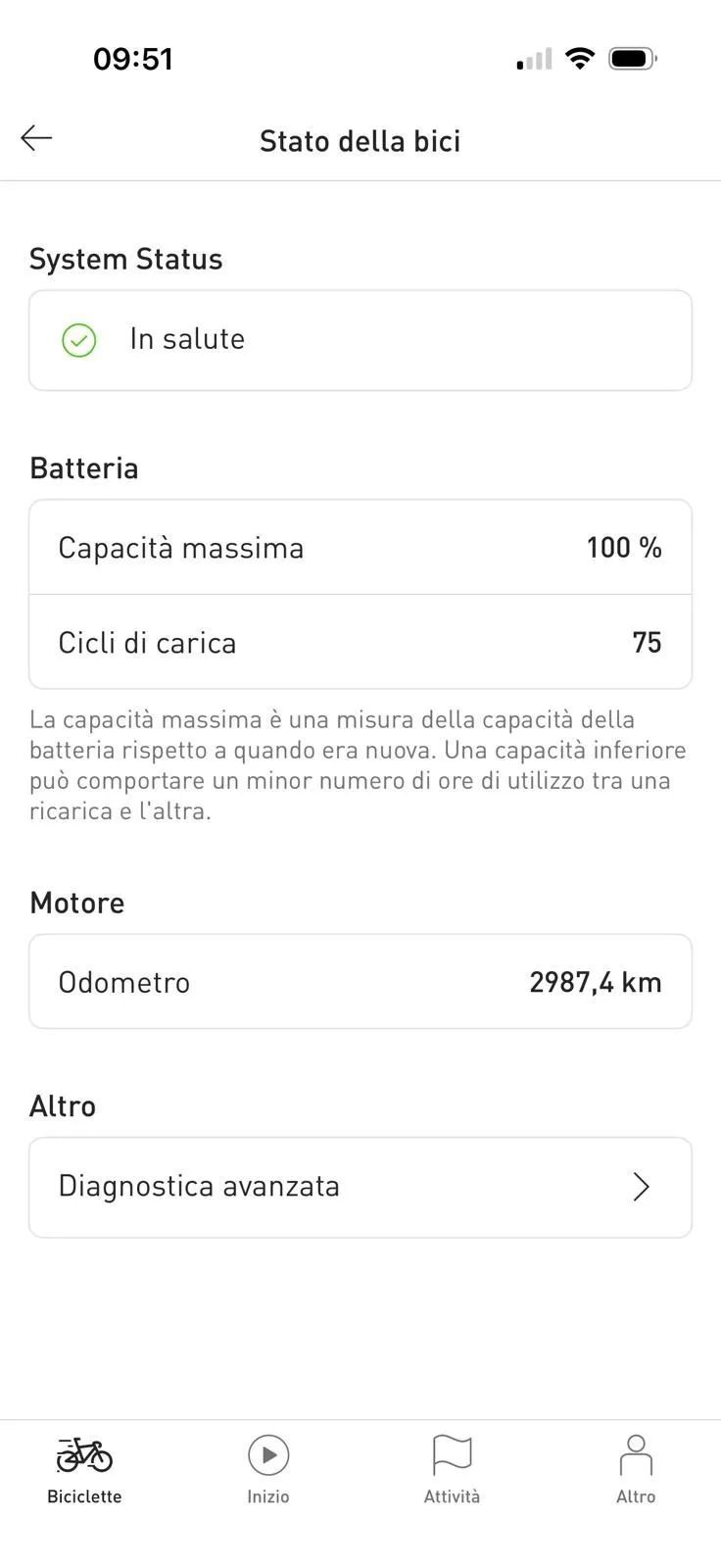 Specialized Turbo Levo S-Works G3 (2022), vel.S4