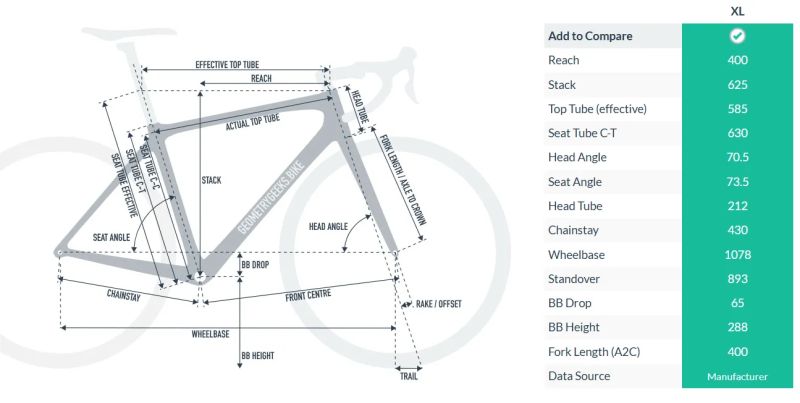 Rám Orbea TERRA M20 - D, model 2019
