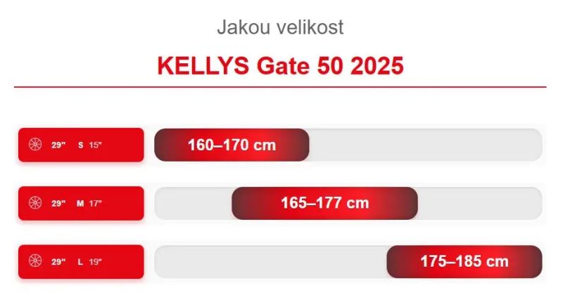 Kellys Gate 50 2024 S