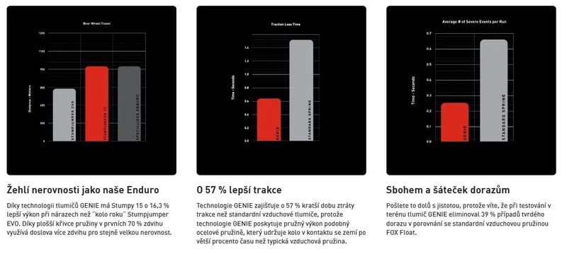 Specialized Stumpjumper 15 Comp Carbon 2025, vel. S3, záruka do 12/2027
