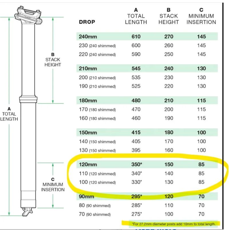 OneUp Components Dropper Post V3 27.2 120 + páčka Wolf Tooth dropbar