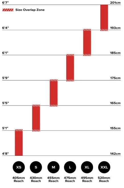 Santa Cruz Tallboy s vidlicí Fox 36 nebo 34