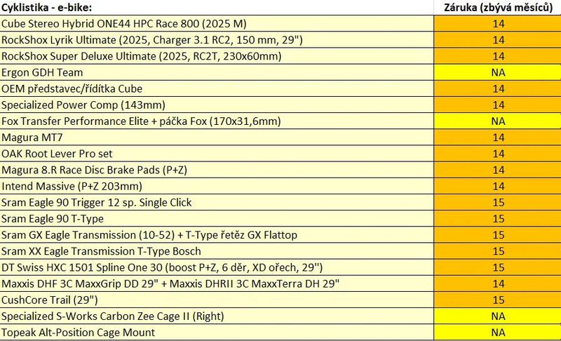 Cube Stereo Hybrid ONE44 HPC Race 800 (2025, M)