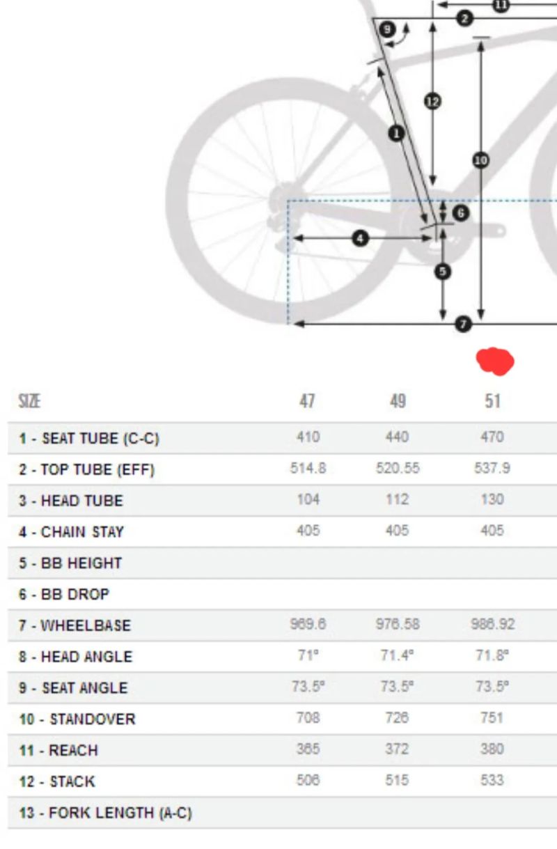 Orbea Orca OMP vel.51