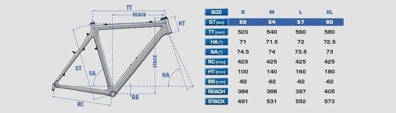 Lapierre cyklokros, silniční, gravel