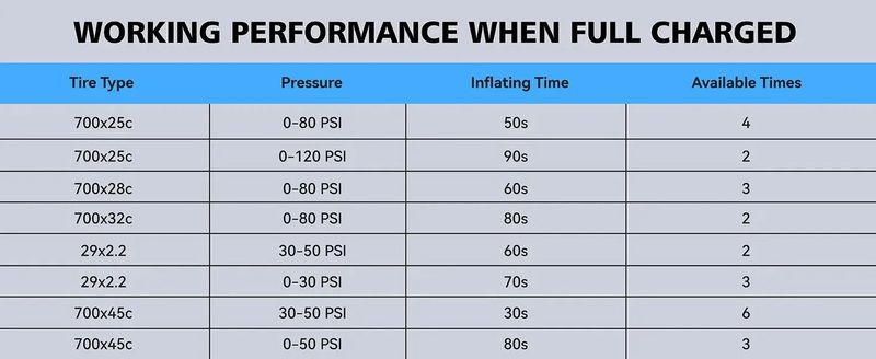AIRBANK elektrická minipumpa AS1 PRO