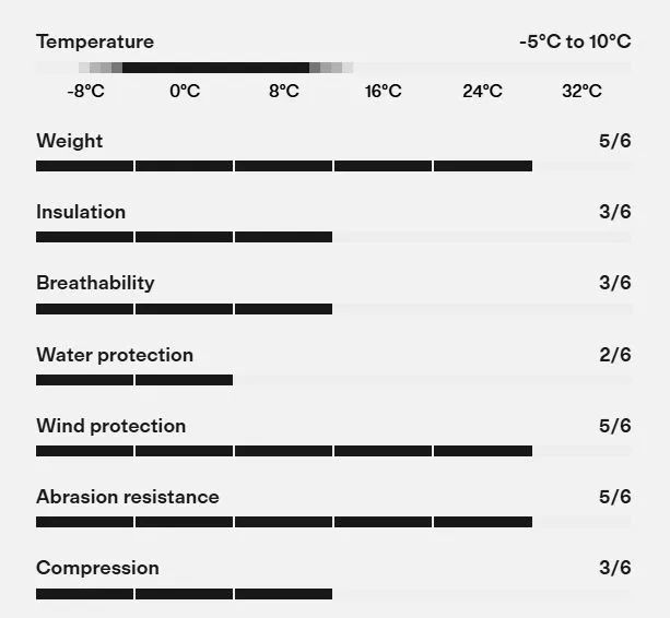 Isadore Debut Winter Jacket – velikost M