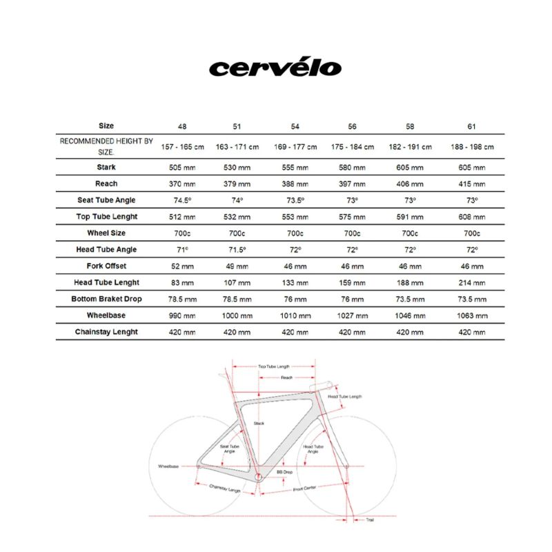 Cervélo Áspero GRX RX610 2025 nove predvadeci kus zaruka 24mesicu vel 58