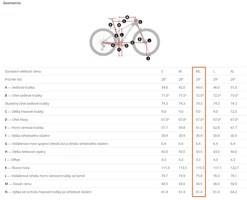 Trek Procaliber 9.5 Gen 3