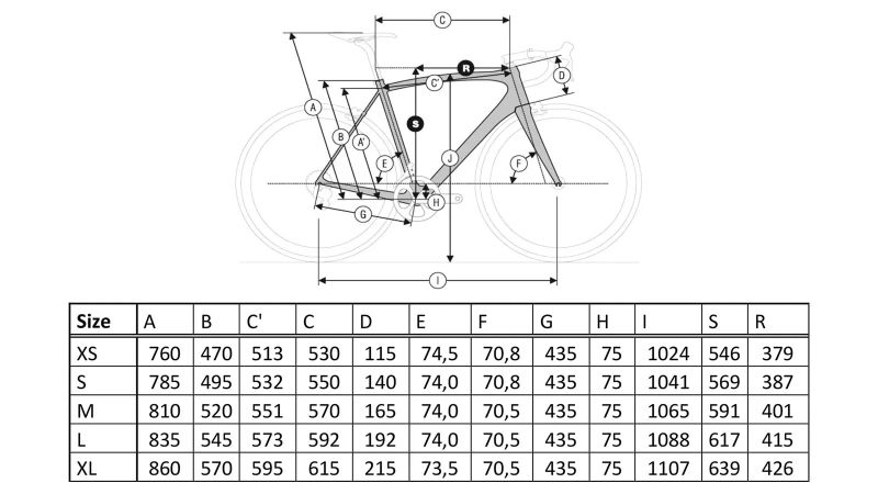 Ridley Kanzo Adventure XX1 AXS (velikost 53)