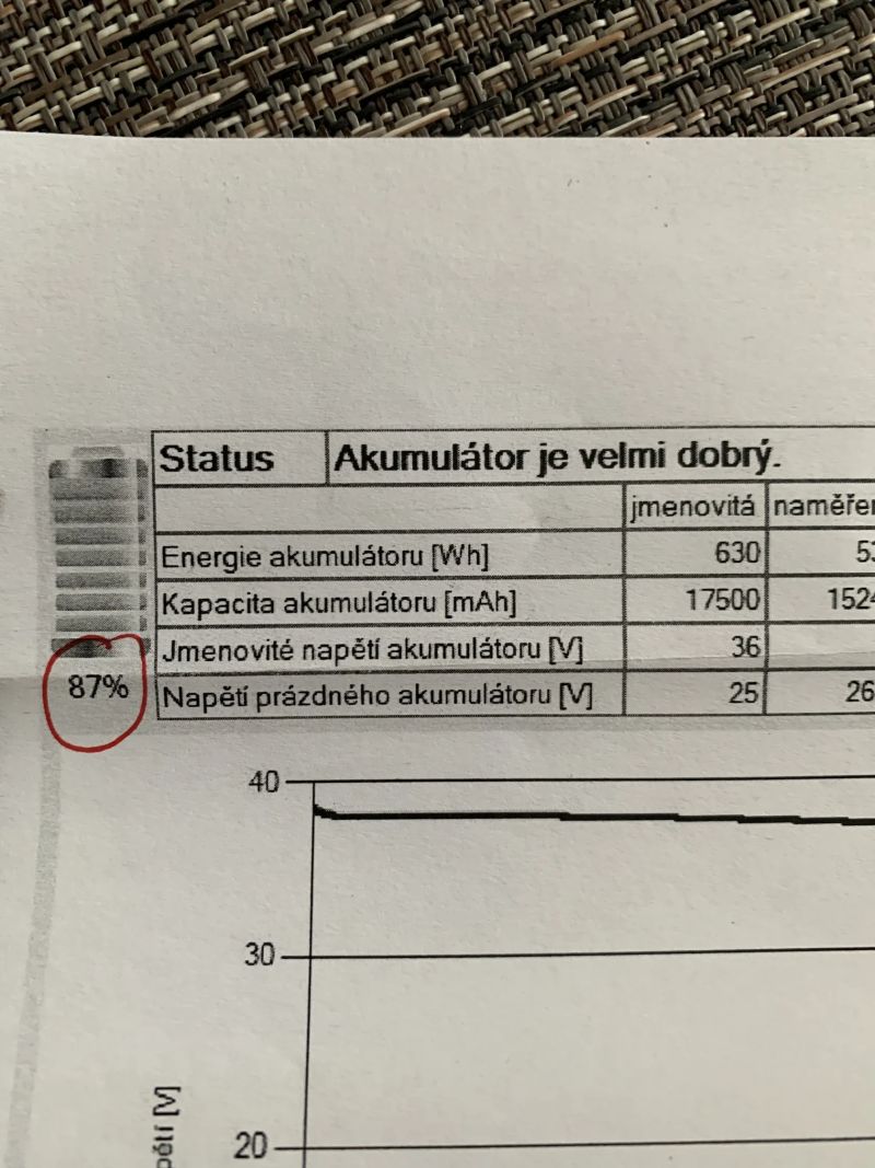 Crussis E-cross 9.6 lady 19”
