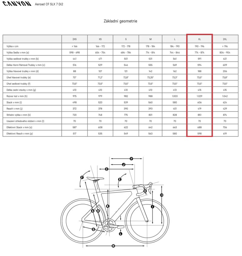 Canyon AEROAD CF SLX Di2, watmetr, karbon dráty