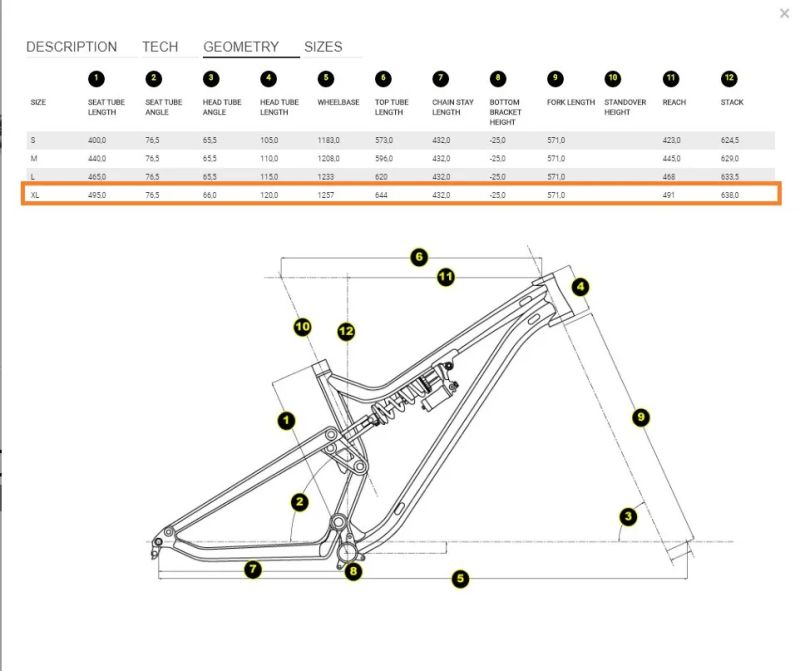 Commencal meta am 29 2020 rám