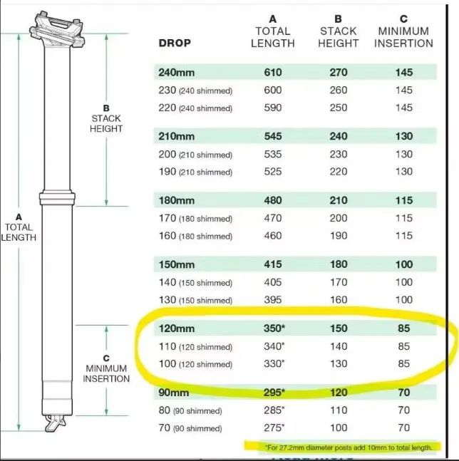 OneUp Components Dropper Post V3 (27.2 mm / 120 mm)