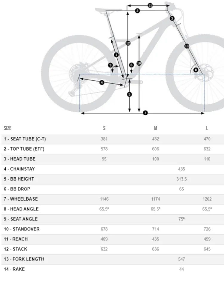 Rámová sada Orbea Laufey