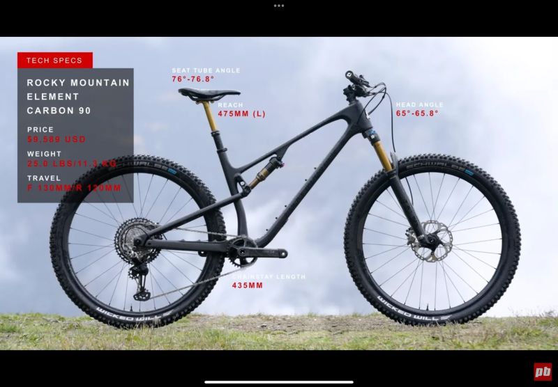 Rocky Mountain Element