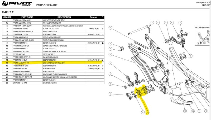 Pivot Cycles - spodní link / lower link