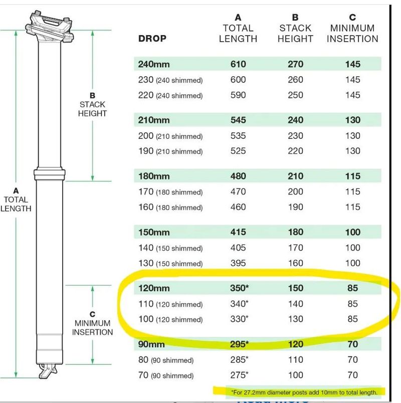 OneUp Dropper Post V3 27.2 / 120 mm + Wolf Tooth ReMote Drop Bar – NOVÉ
