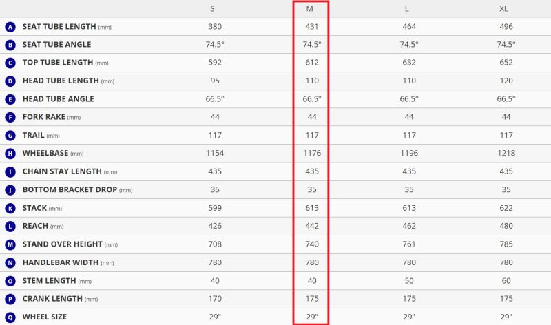 Rámová sada Giant Trance Advanced Pro 1