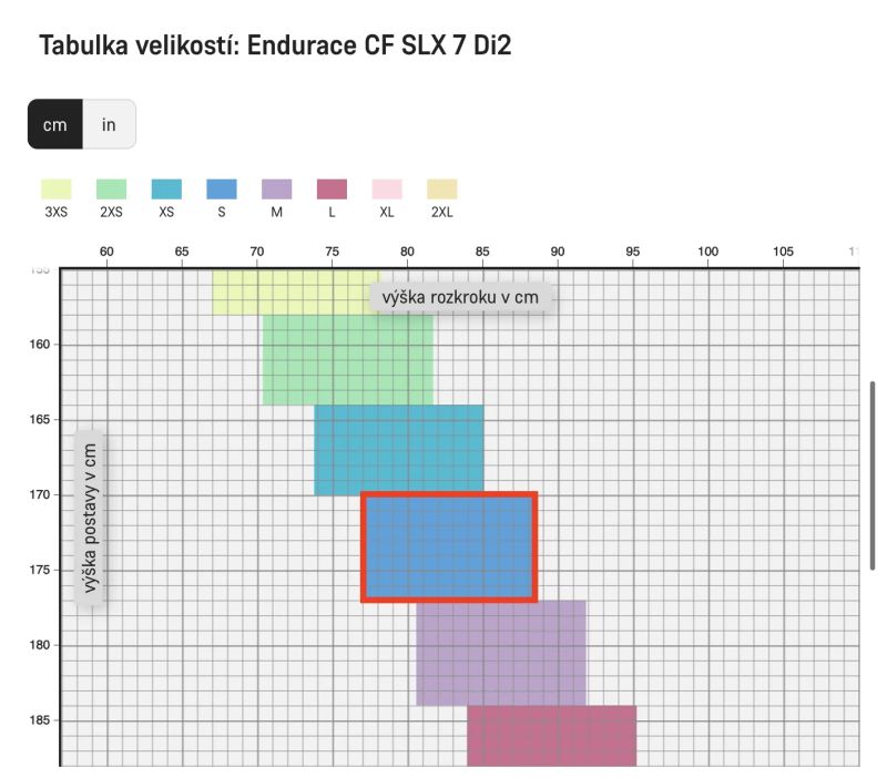 Canyon Endurace CF SLX 7 Di2 (model 2026)