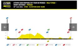 Startovné l’etape KRÁTKÁ TRASA