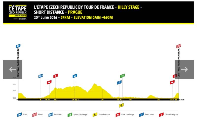 Startovné l’etape KRÁTKÁ TRASA