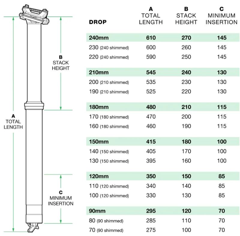 Prodám novou teleskopickou sedlovku OneUp Dropper post V3 31,6 x 150 mm