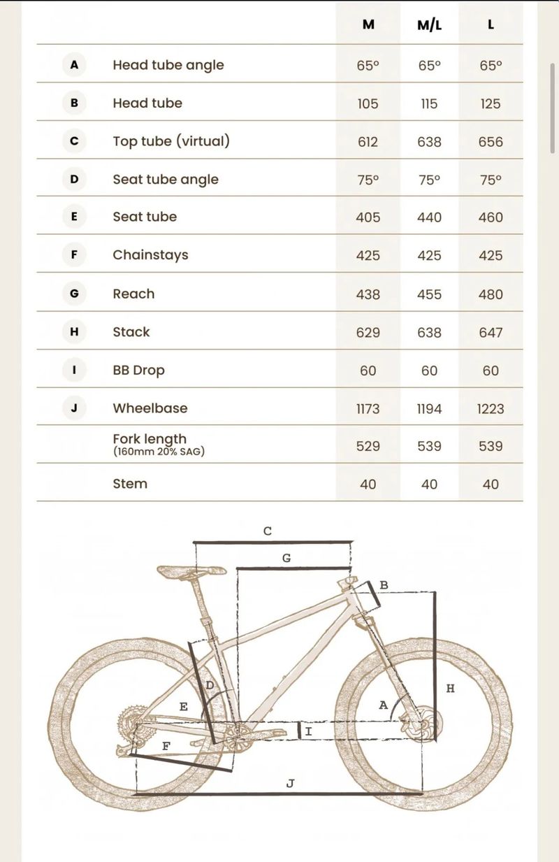 Jeronimo Txabardo + karbonová kola + Pike Ultimate + OneUp