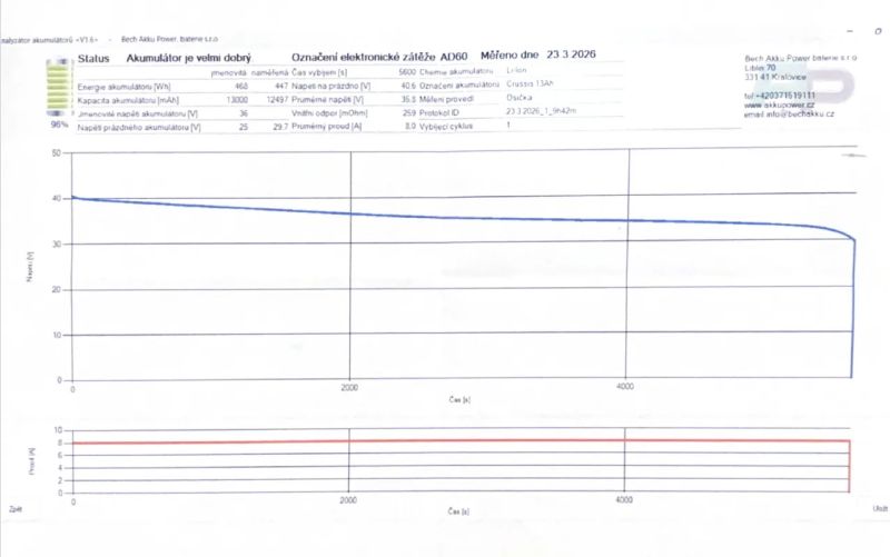 Crussis e-SAVELA 1.6