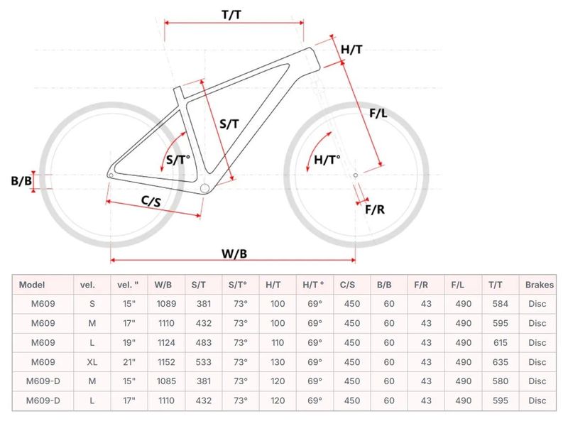 Maxbike Taupo 1x10 červené 