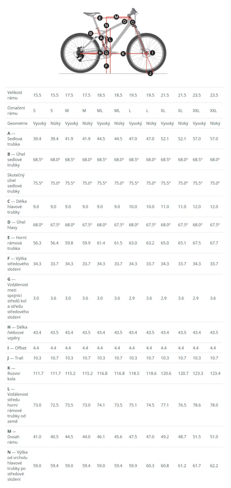 rám TREK Top Fuel 9.7 gen. 2, vel. L