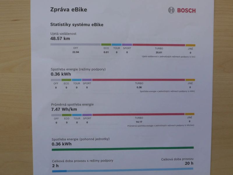 Nové dámské elektrokolo Voice 28‘‘ ONE-T Bosch Active Plus 500 Wh