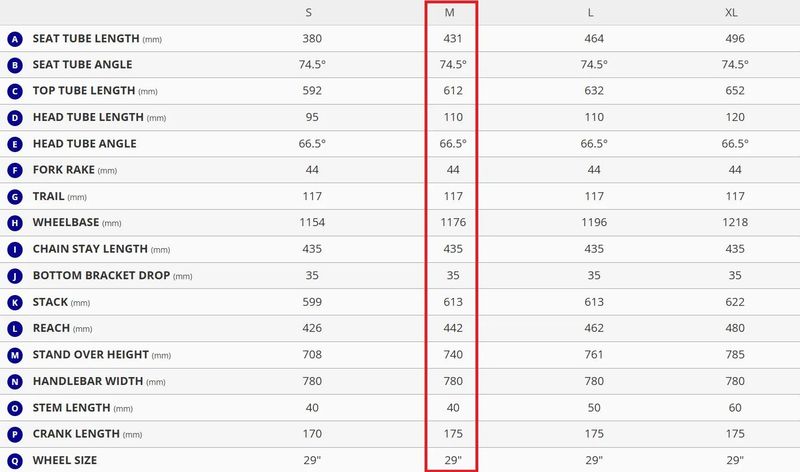 Rámová sada Giant Trance Advanced Pro 1 + tlumič + sedlovka