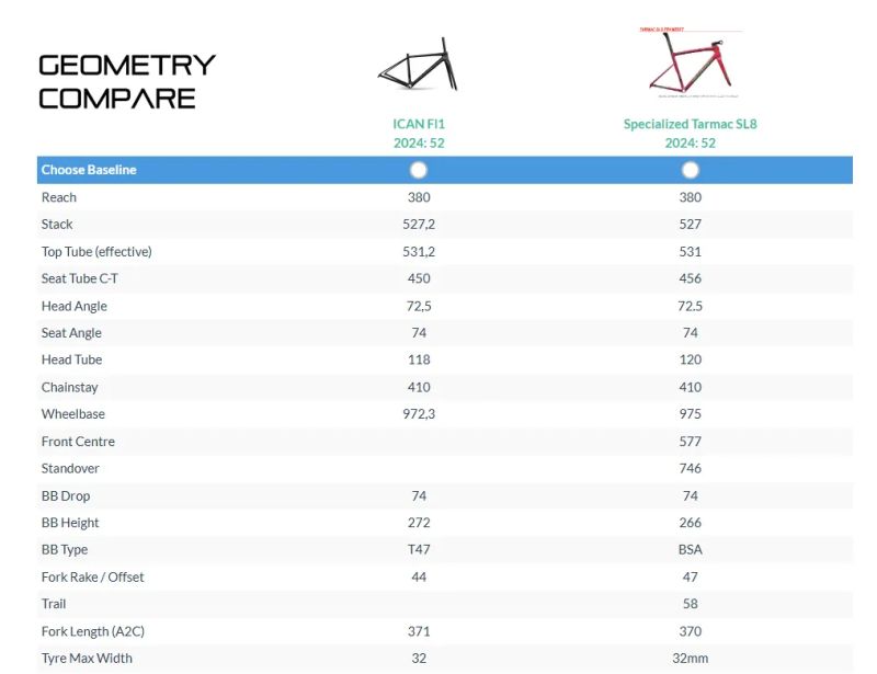 Rámová sada Ican FL1 pro Sram AXS - velikost S/52