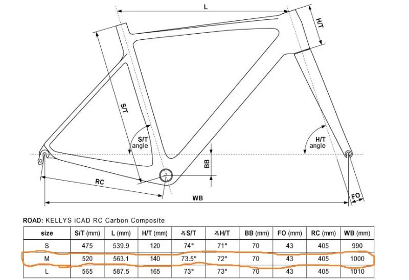 Kellys URC 90 karbon Di2